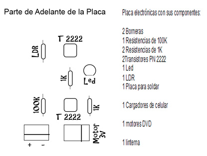 Materiales para construir tus lentes 3D