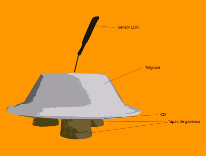 Materiales para construir tus lentes 3D